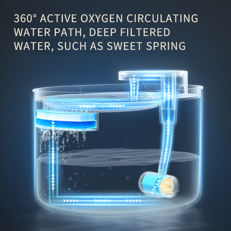 USB Rechargeable Automatic Pet Water Fountain for Cats Dogs