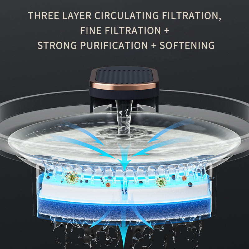 USB Rechargeable Automatic Pet Water Fountain for Cats Dogs